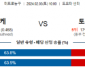 2월 3일 NBA분석 휴스턴 vs 토론토 해외농구중계 NBA중계 농구분석