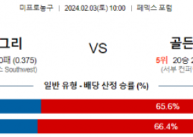 2월 3일 NBA분석 멤피스 vs 골든스테이트 해외농구중계 NBA중계 농구분석