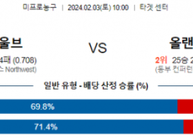 2월 3일 NBA분석 미네소타 vs 올랜도 해외농구중계 NBA중계 농구분석