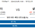 2월 3일 NBA분석 오클라호마시티 vs 샬럿 해외농구중계 NBA중계 농구분석