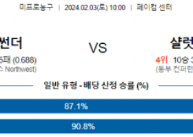 2월 3일 NBA분석 오클라호마시티 vs 샬럿 해외농구중계 NBA중계 농구분석