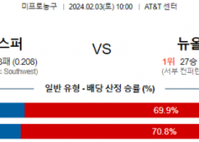 2월 3일 NBA분석 샌안토니오 vs 뉴올리언스 해외농구중계 NBA중계 농구분석