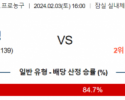 2월 3일 1600 창원LG vs 서울삼성 국내농구분석