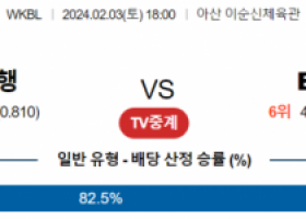 2월 3일 1800 우리은행 vs BNK썸 국내농구분석