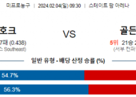 2월 4일 NBA분석 애틀랜타 vs 골든스테이트 해외농구중계 NBA중계 농구분석