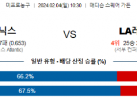 2월 4일 NBA분석 뉴욕 vs LA레이커스 해외농구중계 NBA중계 농구분석