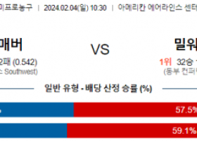 2월 4일 NBA분석 댈러스 vs 밀워키 해외농구중계 NBA중계 농구분석