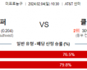 2월 4일 NBA분석 샌안토니오 vs 클리블랜드 해외농구중계 NBA중계 농구분석