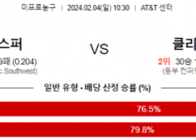 2월 4일 NBA분석 샌안토니오 vs 클리블랜드 해외농구중계 NBA중계 농구분석