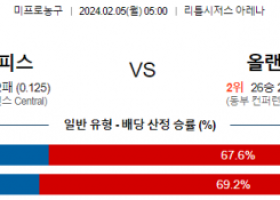 2월 5일 NBA분석 디트로이트 vs 올랜도 해외농구중계 NBA중계 농구분석