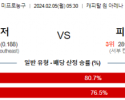 2월 5일 NBA분석 워싱턴 vs 피닉스 해외농구중계 NBA중계 농구분석