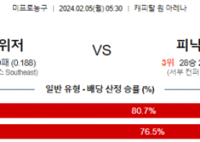 2월 5일 NBA분석 워싱턴 vs 피닉스 해외농구중계 NBA중계 농구분석