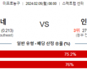 2월 5일 NBA분석 샬럿 vs 인디애나 해외농구중계 NBA중계 농구분석