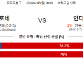 2월 5일 NBA분석 샬럿 vs 인디애나 해외농구중계 NBA중계 농구분석