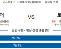 2월 5일 NBA분석 오클라호마시티 vs 토론토 해외농구중계 NBA중계 농구분석