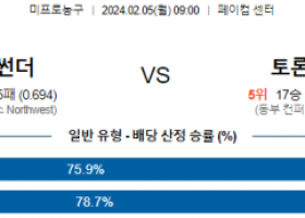 2월 5일 NBA분석 오클라호마시티 vs 토론토 해외농구중계 NBA중계 농구분석