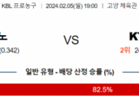 2월 5일 1900 고양소노 vs 수원KT 국내농구분석