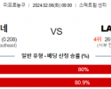 2월 6일 NBA분석 샬럿 vs LA레이커스 해외농구중계 NBA중계 농구분석