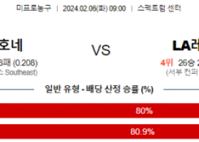 2월 6일 NBA분석 샬럿 vs LA레이커스 해외농구중계 NBA중계 농구분석