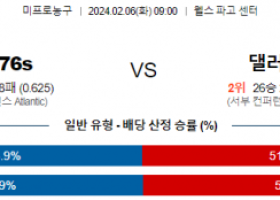 2월 6일 NBA분석 필라델피아 vs 댈러스 해외농구중계 NBA중계 농구분석