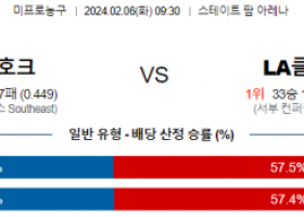 2월 6일 NBA분석 애틀랜타 vs LA클리퍼스 해외농구중계 NBA중계 농구분석