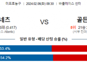 2월 6일 NBA분석 브루클린 vs 골든스테이트 해외농구중계 NBA중계 농구분석