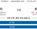 2월 6일 NBA분석 뉴올리언스 vs 토론토 해외농구중계 NBA중계 농구분석