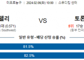 2월 6일 NBA분석 뉴올리언스 vs 토론토 해외농구중계 NBA중계 농구분석