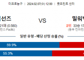 2월 7일 NBA분석 피닉스 vs 밀워키 해외농구중계 NBA중계 농구분석