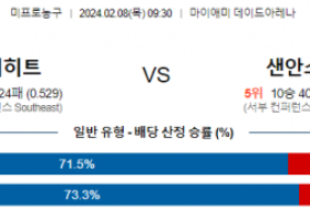 2월 8일 NBA분석 마이애미 vs 샌안토니오 해외농구중계 NBA중계 농구분석