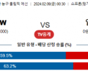 【해외농구분석】 스페인 vs 일본 2월 9일 여자농구 올림픽예선 농구중계 농구분석