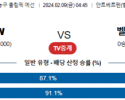 【해외농구분석】 미국 vs 벨기에 2월 9일 여자농구 올림픽예선 농구중계 농구분석