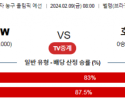 【해외농구분석】 호주 vs 브라질 2월 9일 여자농구 올림픽예선 농구중계 농구분석