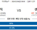 2월 9일 NBA분석 올랜도 vs 샌안토니오 해외농구중계 NBA중계 농구분석