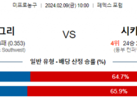 2월 9일 NBA분석 멤피스 vs 시카고 해외농구중계 NBA중계 농구분석