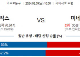 2월 9일 NBA분석 밀워키 vs 미네소타 해외농구중계 NBA중계 농구분석