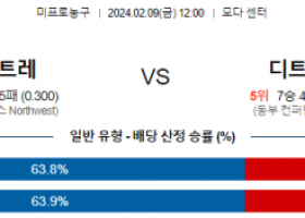 2월 9일 NBA분석 포틀랜드 vs 디트로이트 해외농구중계 NBA중계 농구분석