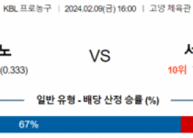 2월 9일 1600 고양소노 vs 서울삼성 국내농구분석