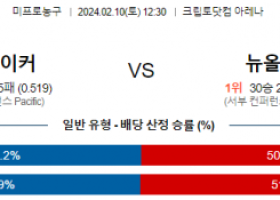 2월 10일 NBA분석 LA레이커스 vs 뉴올리언스 해외농구중계 NBA중계 농구분석