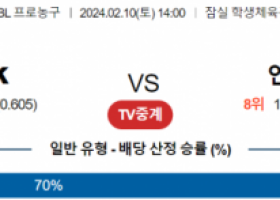 2월 10일 1400 서울SK vs 안양정관장 국내농구분석