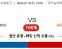 2월 10일 1400 한국가스공사 vs 창원LG 국내농구분석