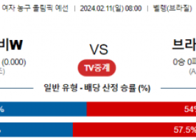 【해외농구분석】 세르비아W vs 브라질W 2월 11일 여자농구 올림픽예선 농구중계 농구분석