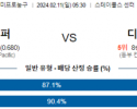 2월 11일 NBA분석 LA클리퍼스 vs 디트로이트 해외농구중계 NBA중계 농구분석