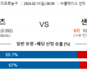 2월 11일 NBA분석 브루클린 vs 샌안토니오 해외농구중계 NBA중계 농구분석