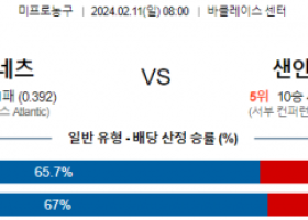 2월 11일 NBA분석 브루클린 vs 샌안토니오 해외농구중계 NBA중계 농구분석