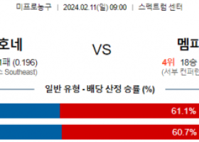 2월 11일 NBA분석 샬럿 vs 멤피스 해외농구중계 NBA중계 농구분석