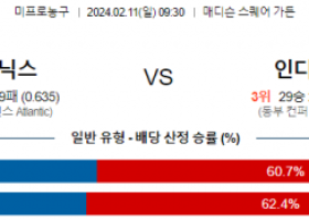 2월 11일 NBA분석 뉴욕 vs 인디애나 해외농구중계 NBA중계 농구분석