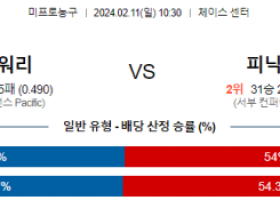 2월 11일 NBA분석 골든스테이트 vs 피닉스 해외농구중계 NBA중계 농구분석