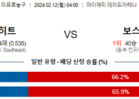 2월 12일 NBA분석 마이애미 vs 보스턴 해외농구중계 NBA중계 농구분석