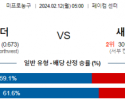 2월 12일 NBA분석 오클라호마시티 vs 새크라멘토 해외농구중계 NBA중계 농구분석